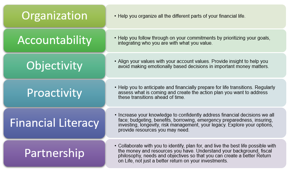 financial literacy and planning graphic